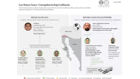 Autoridades estadounidenses señalaron presuntos vínculos entre los sancionados y redes relacionadas con el Cártel de Sinaloa