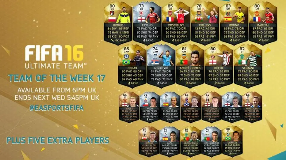 Juventud se impone en el 'FIFA Ultimate Team'