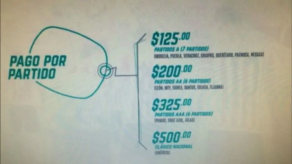 Chivas TV revela precios de transmisiones