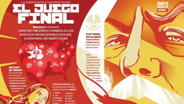 Conoce más del universo de 'Los Juegos del Hambre'