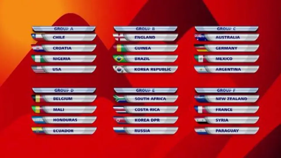 México, en el Grupo de la Muerte para el Mundial Sub 17