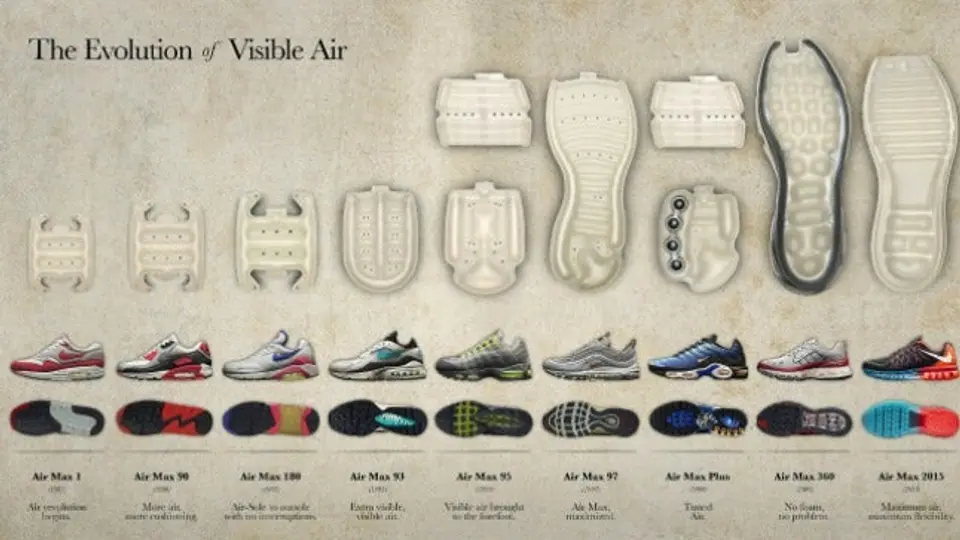 Air Max hace recuento previo a nuevo lanzamiento en 2015