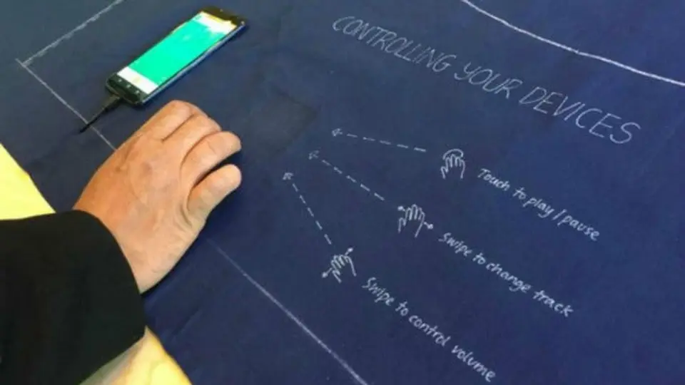 Google y Levi's buscan crear ropa 'touch'