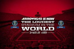 Estadio de Kansas City rompe récord del más ruidoso