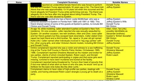 Documentos mencionan al presidente de Estados Unidos con el Cártel de Sinaloa / Especial