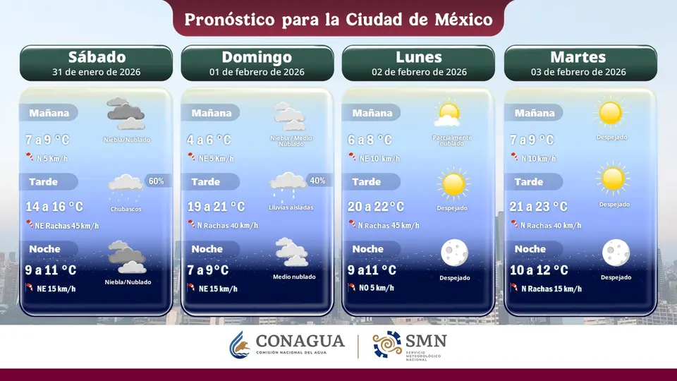 La Ciudad de México se mantendrá nublado este fin de semana / Especial