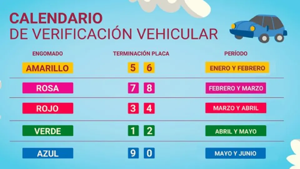 El vehículo debe estar en buen estado mecánico para aprobar la prueba./ RS