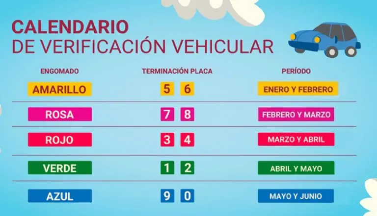 El vehículo debe estar en buen estado mecánico para aprobar la prueba./ RS