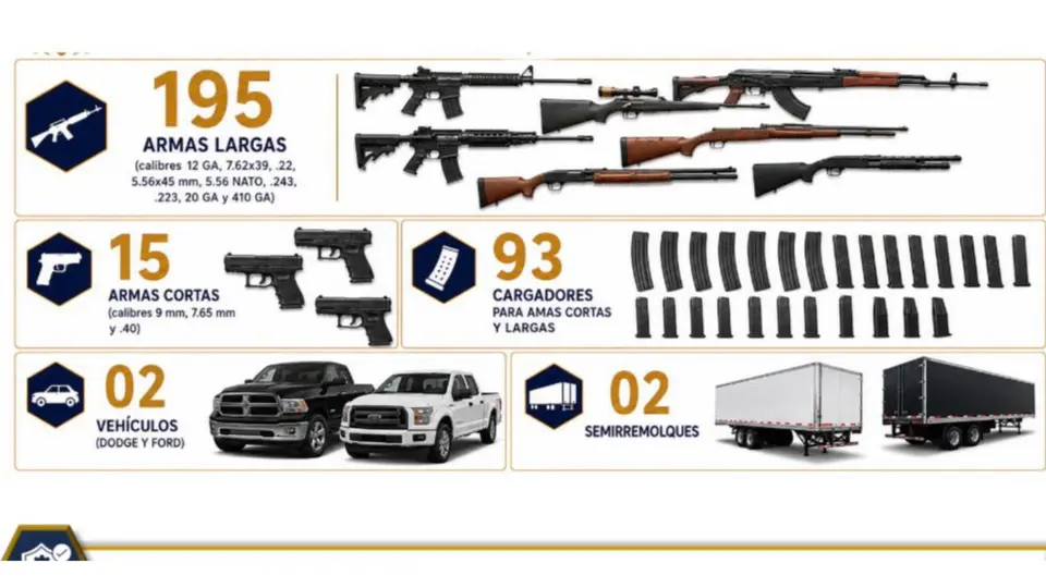 El arsenal decomisado estaba compuesto por 195 armas largas y 15 armas cortas, además de diversos cargadores / X: @OHarfuch