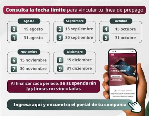 El calendario establece fechas límite según la terminación de cada línea./especial
