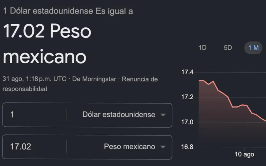 El dólar se mantiene cerca de los 17 pesos frente al peso mexicano durante este lunes / Google