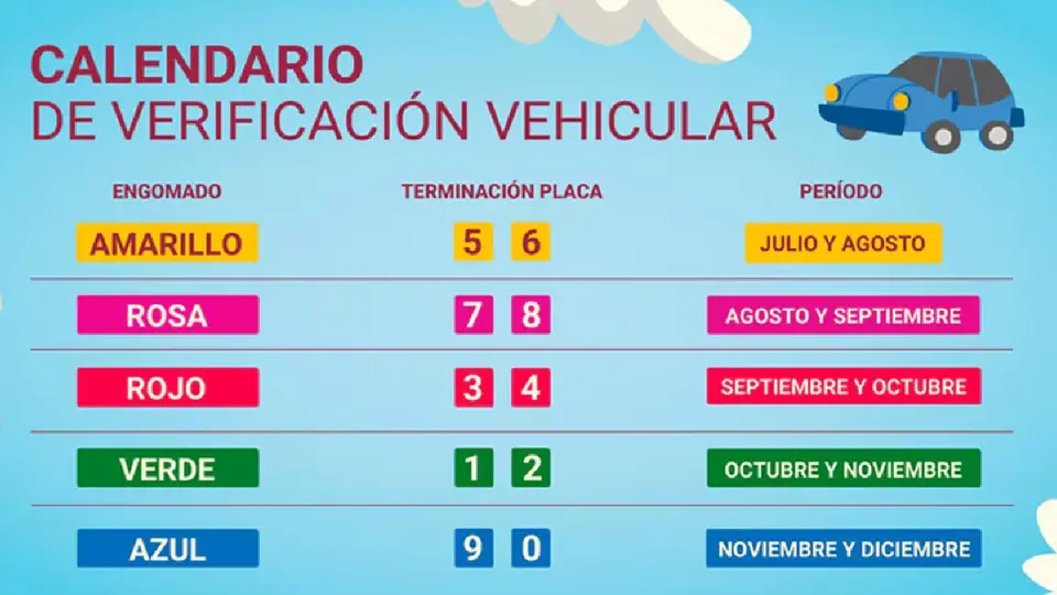 La verificación vehicular busca controlar las emisiones contaminantes de los automóviles que circulan en la zona metropolitana./ Sedema