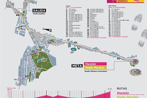 Conoce la ruta del Maratón de la Ciudad de México