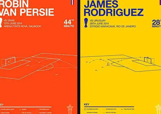 Diseñador crea pósters de momentos en Brasil 2014