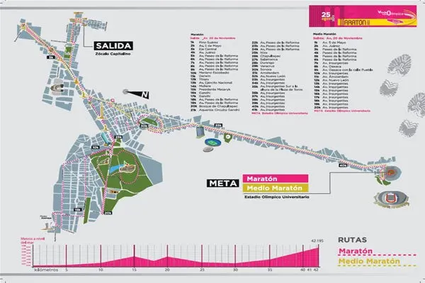 Sigue el Maratón de la Ciudad de México