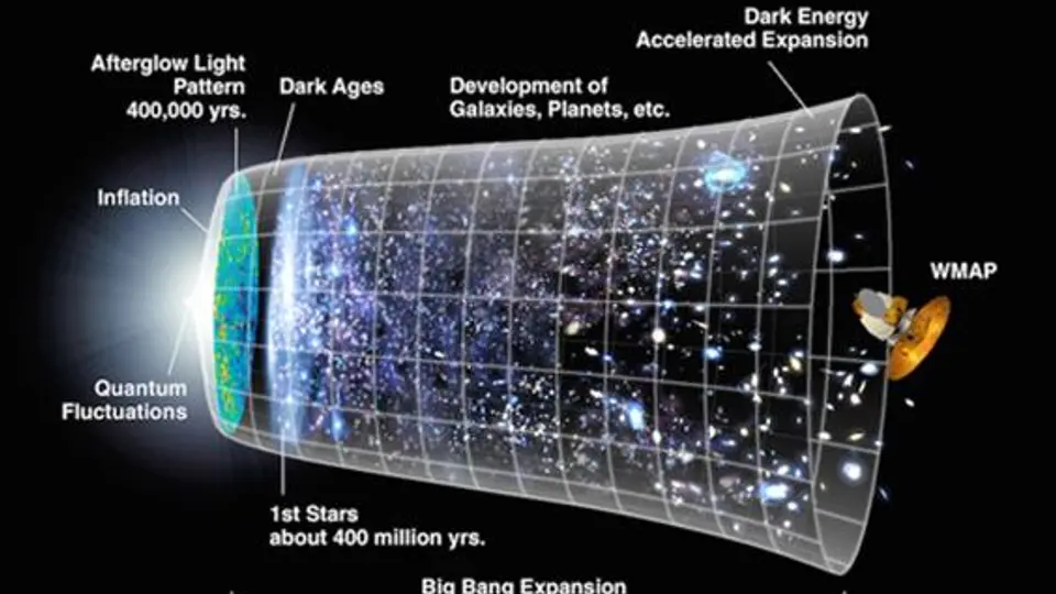 Descubren prueba de expansión del Big Bang