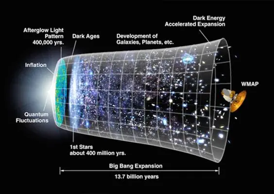 Descubren prueba de expansión del Big Bang