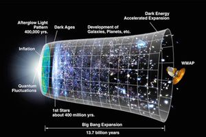 Descubren prueba de expansión del Big Bang