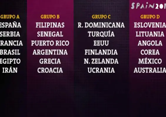 México integra el grupo D del Mundial de Basquetbol