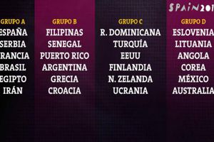 México integra el grupo D del Mundial de Basquetbol