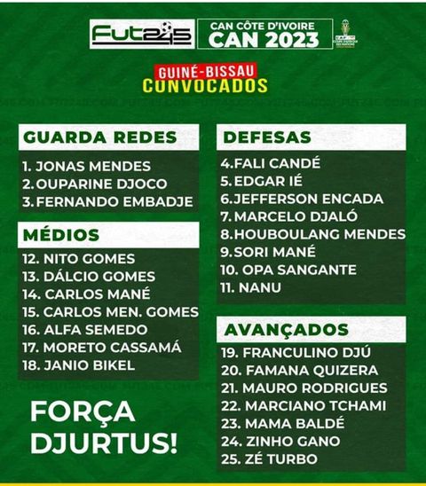 AFCON 2023: Guinea-Bissau national football team – Guide, key players