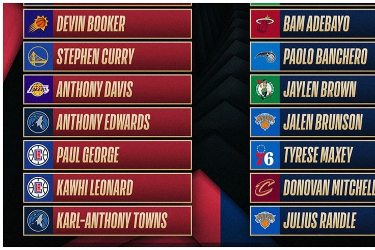 Check out the East and West 2024 NBA All-Star Game reserves.