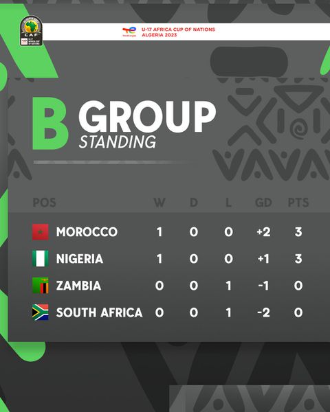 2023 U-17 AFCON: Group B after first round of matches