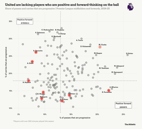 5 Ways Matheus Cunha Can Transform Manchester United After £62.5m Move