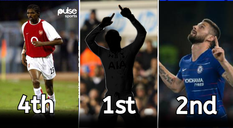 Kanu, Giroud, and the Top 7 Premier League Players with the Most Goals as Substitutes