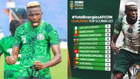 Osimhen: CAF Charges Super Eagles star to win AFCON qualifier top scorer against Sao Tome and Principe