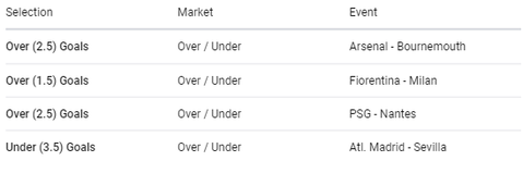 Saturday goals accumulator, odds and betting tips