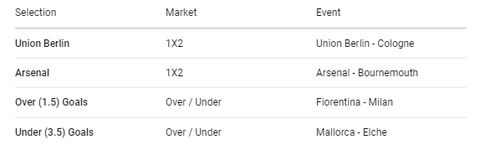 Saturday football accumulator, odds and betting tips