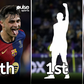 2025 Ballon d'Or top 10 | Imago