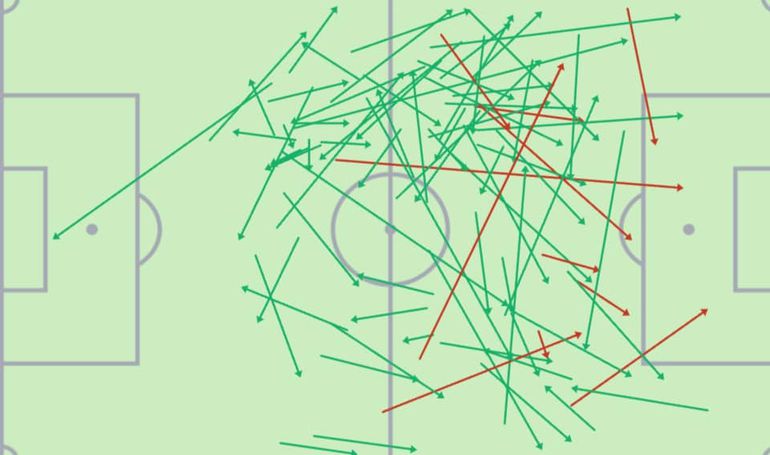 Alex Iwobi attempted the most passes in the game. (Photo Credit: Sofa Score)