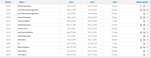 Trent Alexander-Arnold