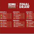 The Road to Glory: A full breakdown of the AFCON 2025 Groups in Morocco