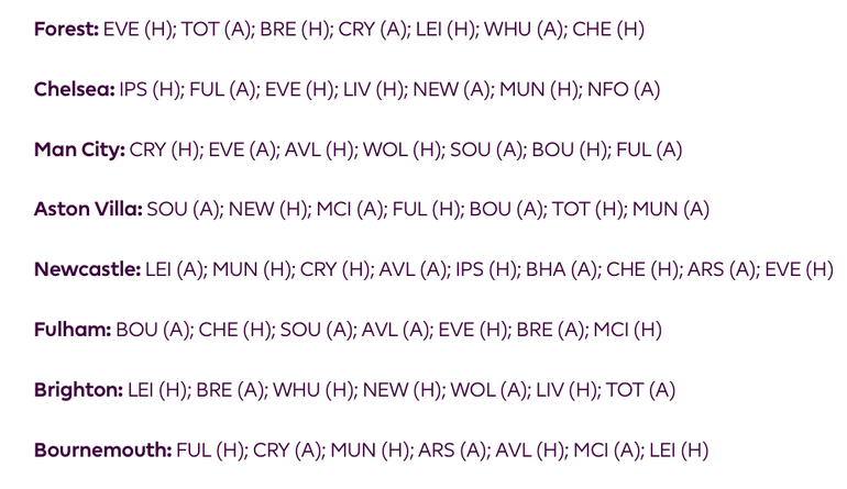 Premier League fixtures