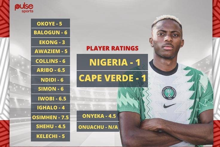 The Pulse Sports Super Eagles Player Ratings system