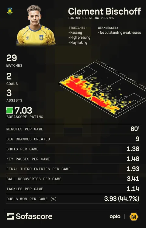 Wolves line up Man City-Bound Rayan Ait-Nouri With Exciting Harambee Stars Prospect Valued At 1.2 Billion