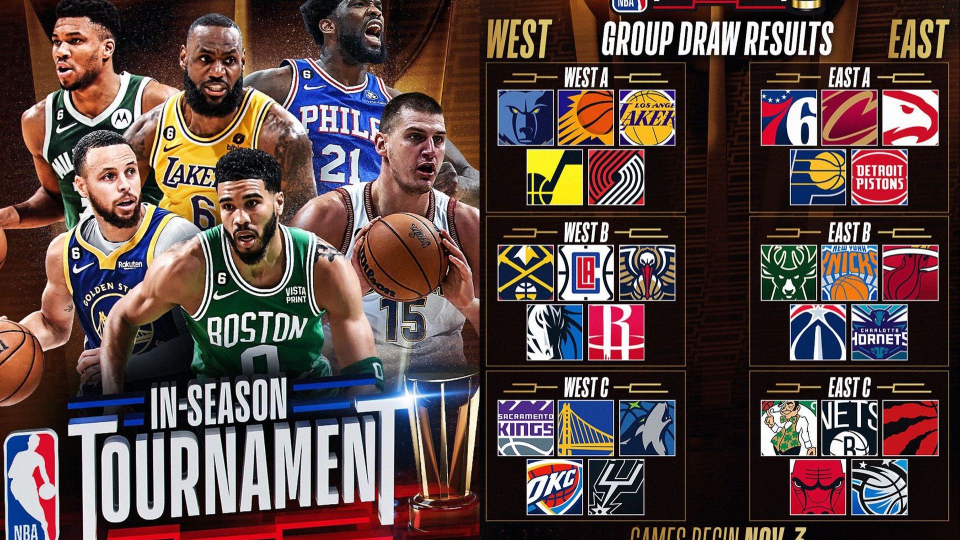 Check Out The Details Of The NBA In-Season Tournament - Pulse Sports Kenya