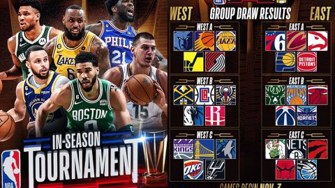 2023-24 NBA In-Season tournament schedule Release: Check key dates