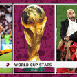 The most important stats from the 2022 World Cup so far