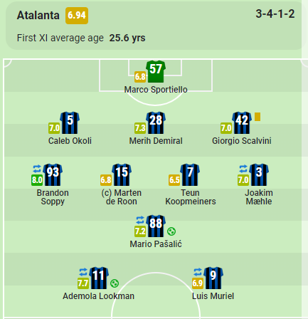 Lookman functions best in a strike partnership with Luis Muriel
