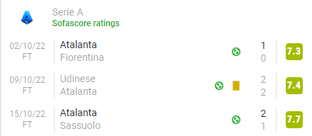 Ademola Lookman can function with a strike partner if it is Luis Muriel