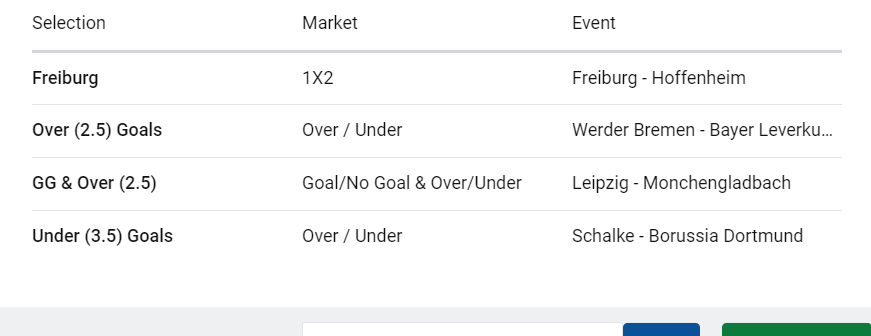 Over / Under Goals, Betting Guide Bundesliga