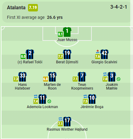 Ademola Lookman plays better for Atalanta in a 3-4-2-1 formation
