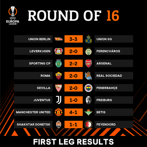 Europa League round of 16 first leg results
