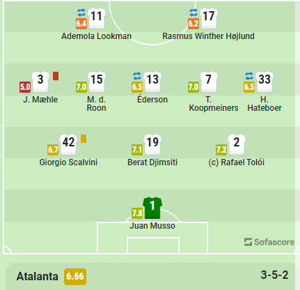 Ademola Lookman has struggled lately due to a change in formation