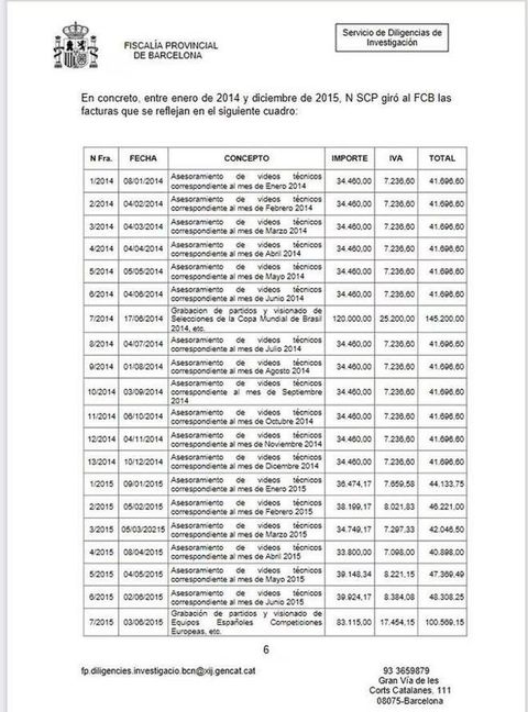 Payments made to Negreira's company by Barcelona