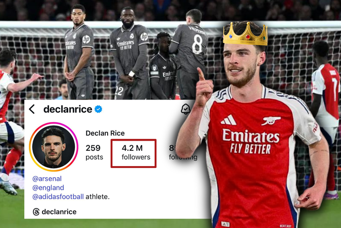 Declan Rice: Arsenal’s free-kick 'King' gains 300,000 followers 48 hours after his ferocious UCL brace vs Madrid